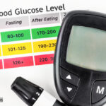 How Do Check Blood Sugar Level