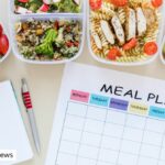 How To Develop A Healthy Meal Plan That Really Works
